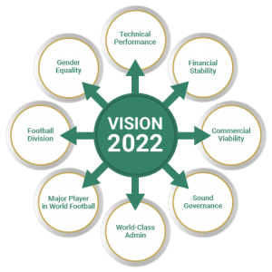 Vision 2022 | SAFA.net