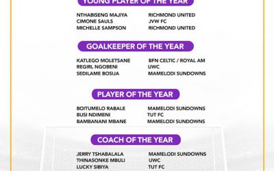 Nominees for Hollywoodbets Super League Awards unveiled